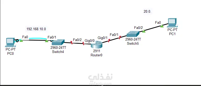 تصميم وتنفيذ شبكات سيسكو على Packet Tracer (VLANs / Routing