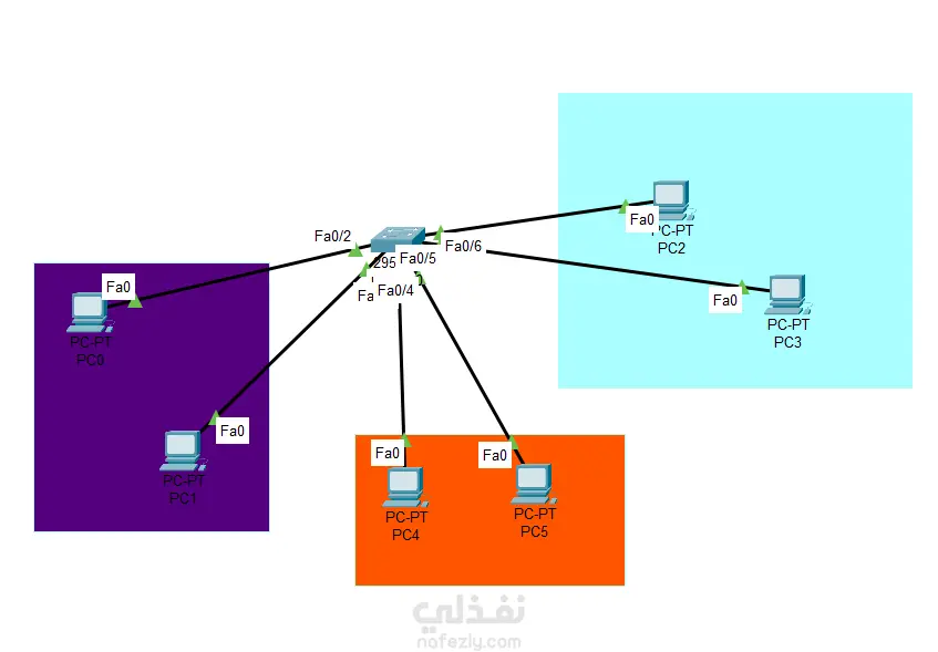 تصميم وتنفيذ شبكات سيسكو على Packet Tracer (VLANs / Routing