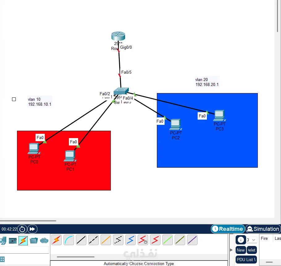 تصميم وتنفيذ شبكات سيسكو على Packet Tracer (VLANs / Routing