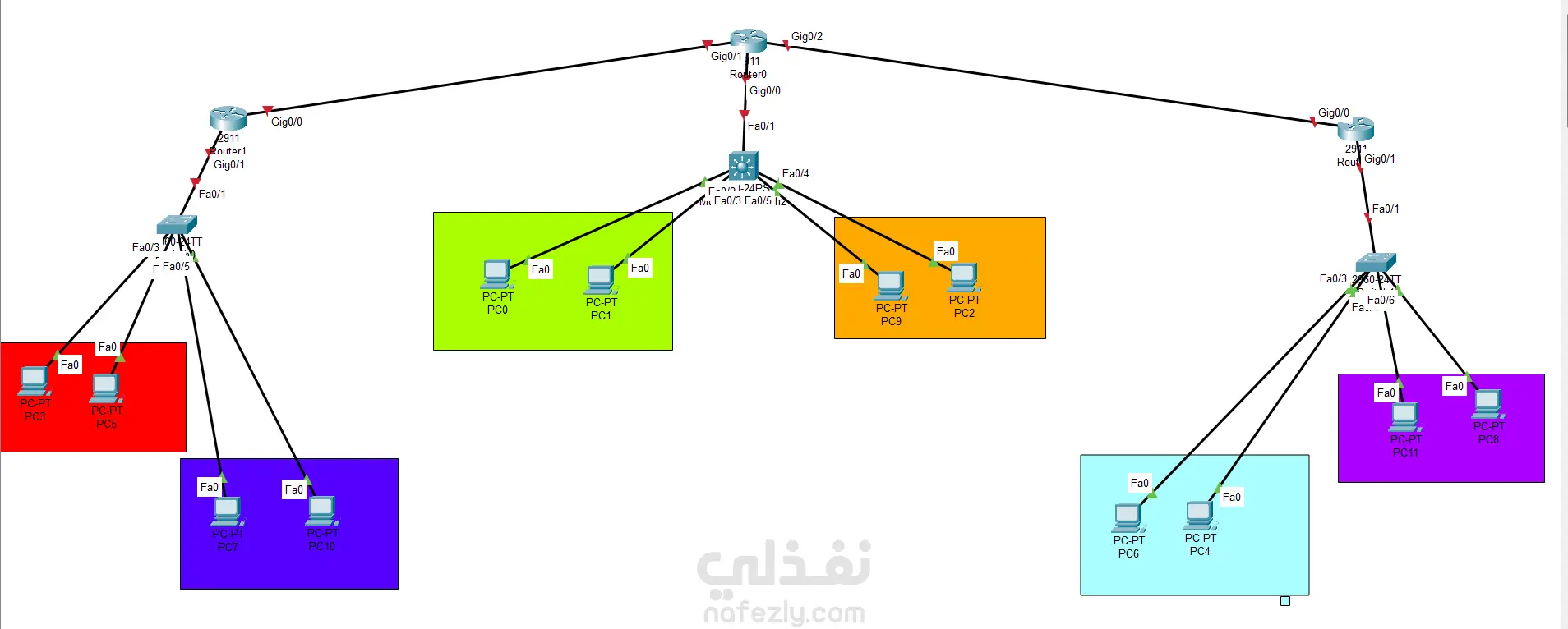 تصميم وتنفيذ شبكات سيسكو على Packet Tracer (VLANs / Routing