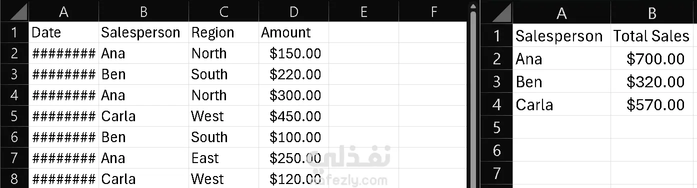 نظام إنشاء تقرير المبيعات الآلي