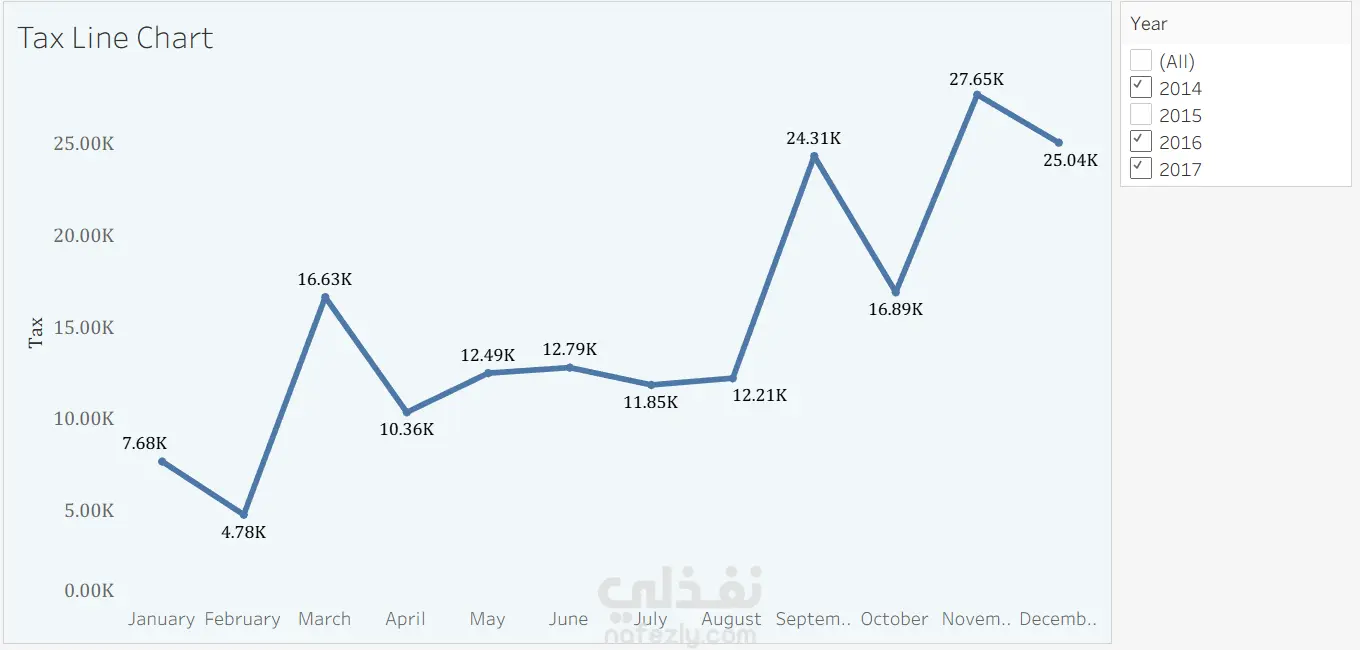 Sales Super Store Dashboard