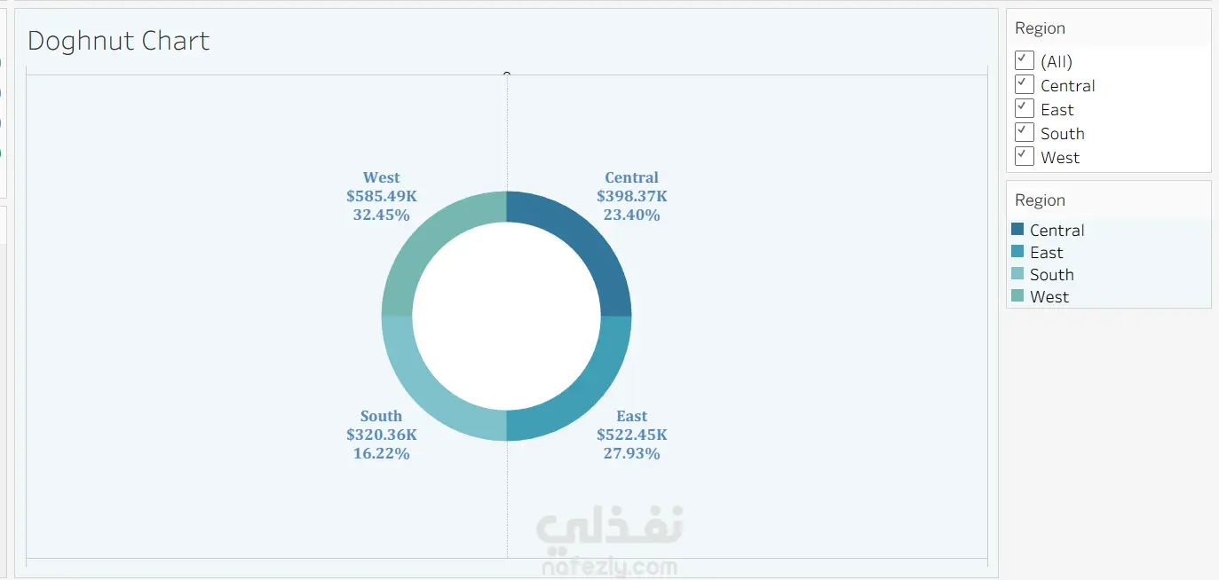 Sales Super Store Dashboard