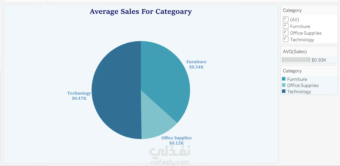 Sales Super Store Dashboard