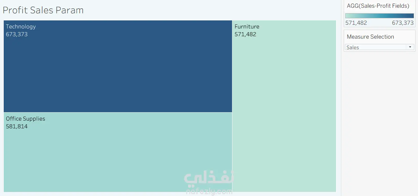 Sales Super Store Dashboard