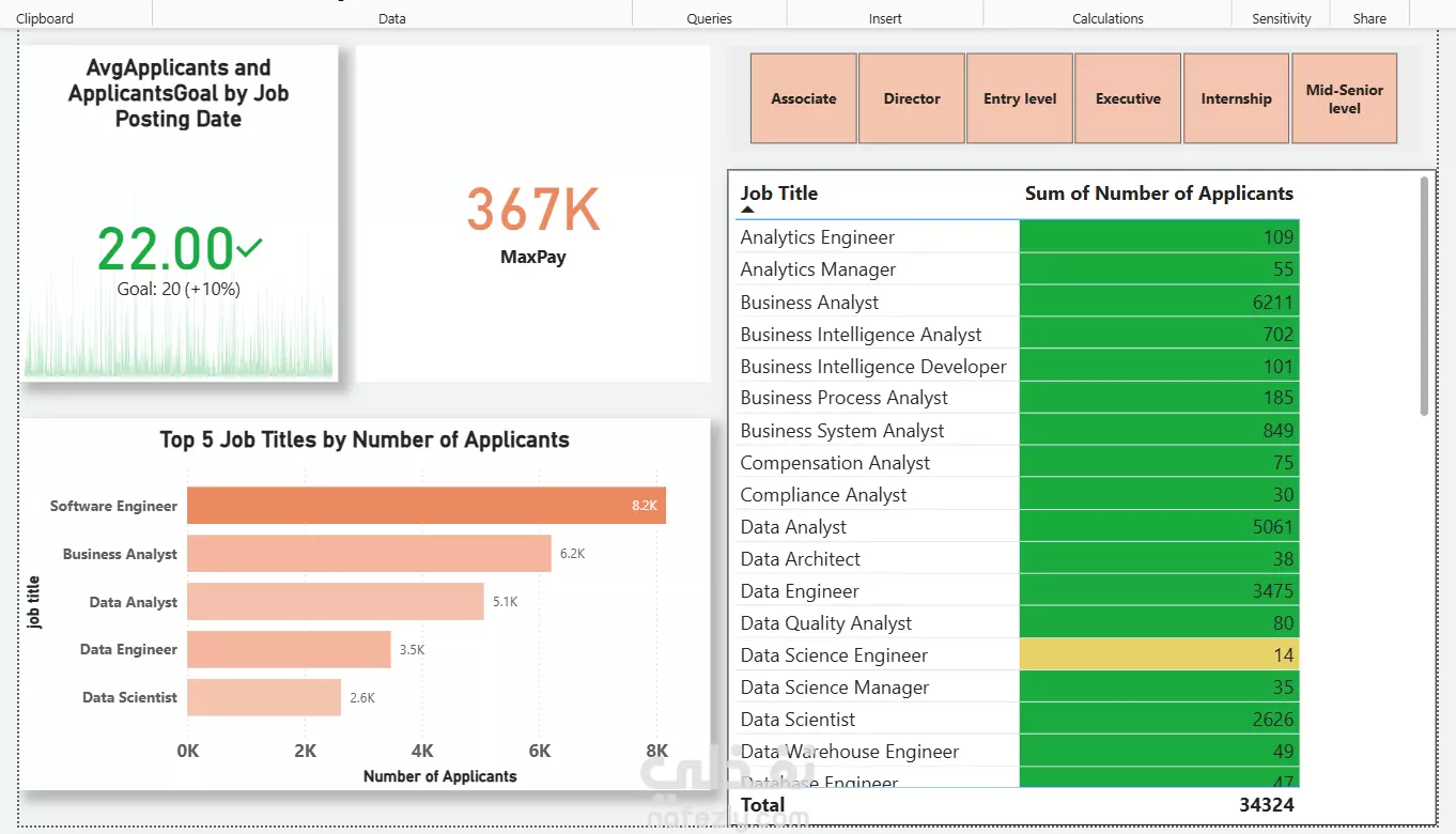 داشبورد تفاعلي باستخدام power bi