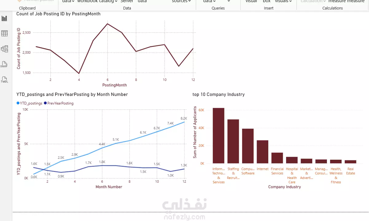داشبورد تفاعلي باستخدام power bi