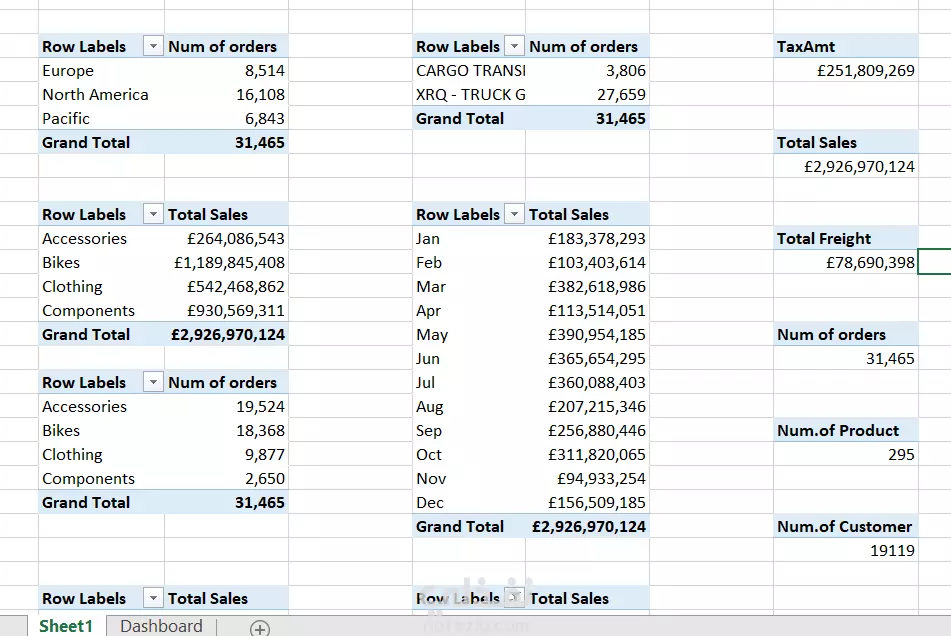 تحليل المبيعات / داشبورد باستخدام excel