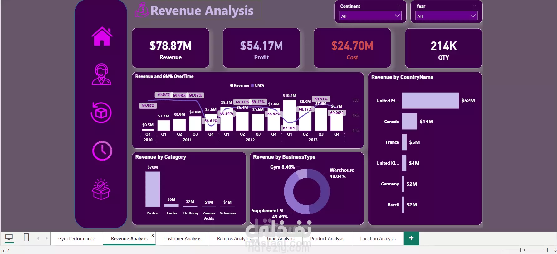 مشروع متكامل لداتا منتجات جيم من اكسل الي باور بي اي (Gym Performance Dashboard)