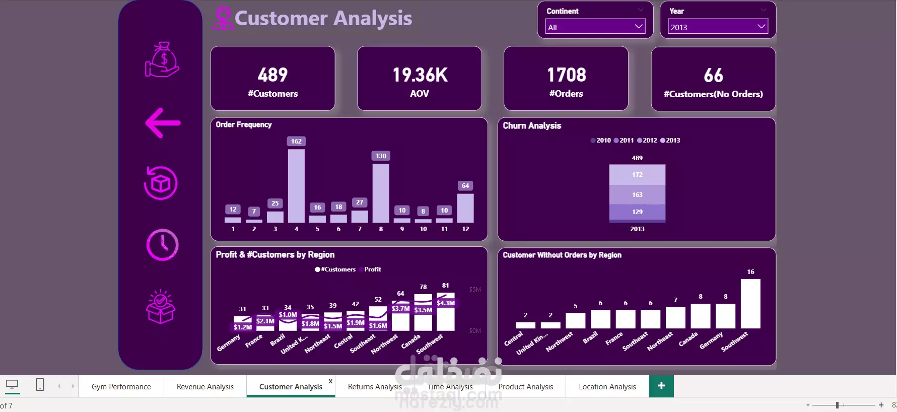 مشروع متكامل لداتا منتجات جيم من اكسل الي باور بي اي (Gym Performance Dashboard)