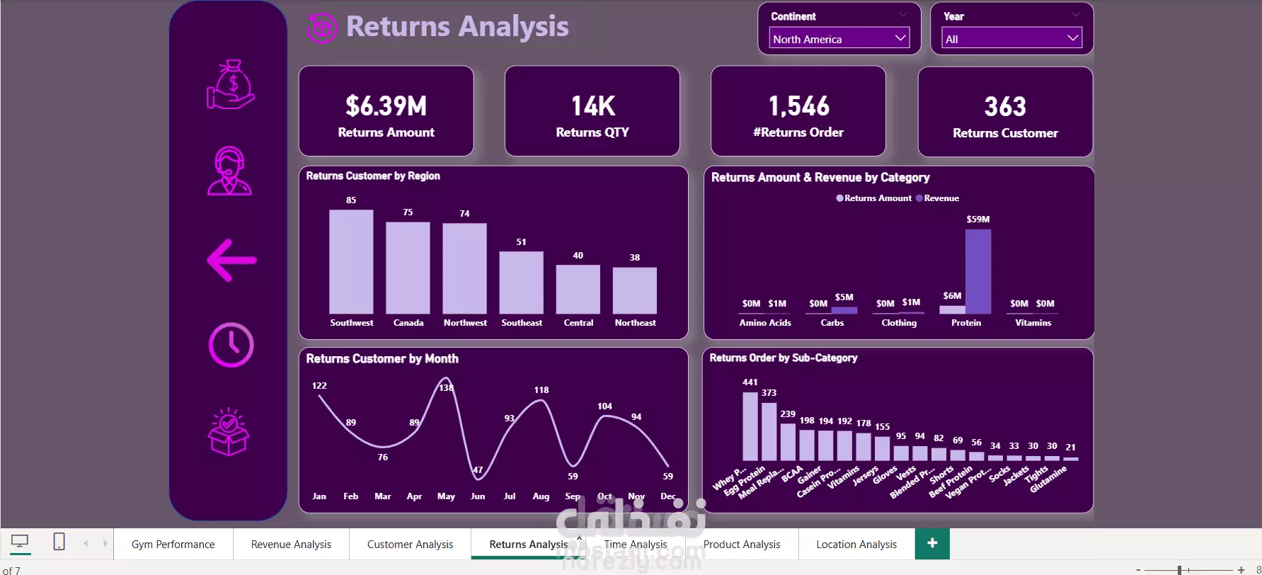مشروع متكامل لداتا منتجات جيم من اكسل الي باور بي اي (Gym Performance Dashboard)