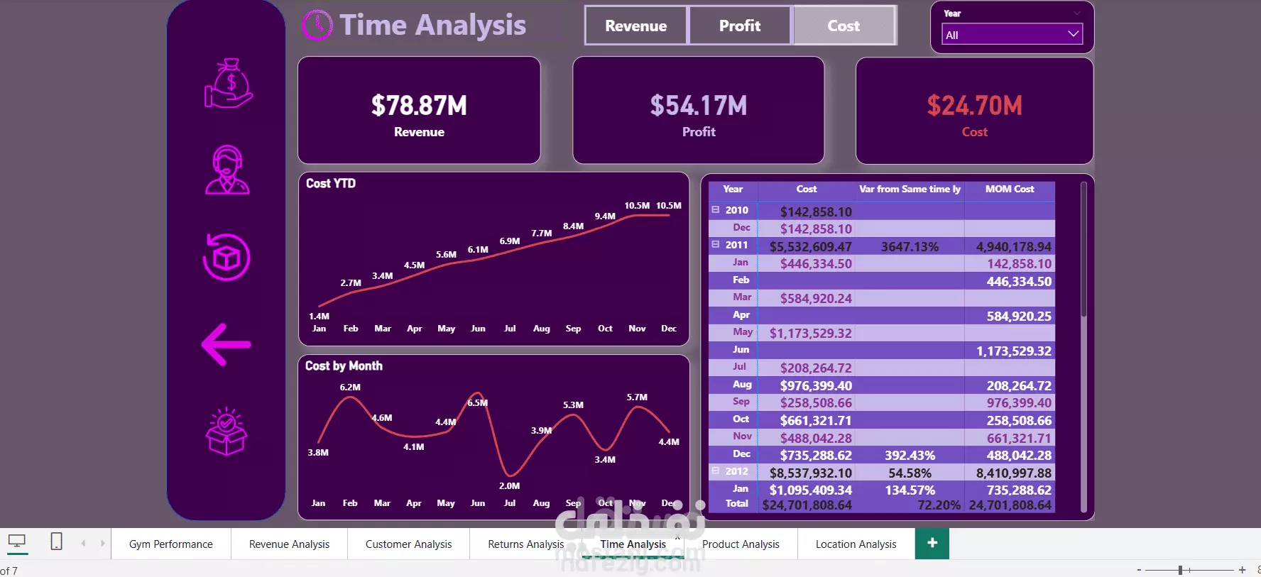 مشروع متكامل لداتا منتجات جيم من اكسل الي باور بي اي (Gym Performance Dashboard)