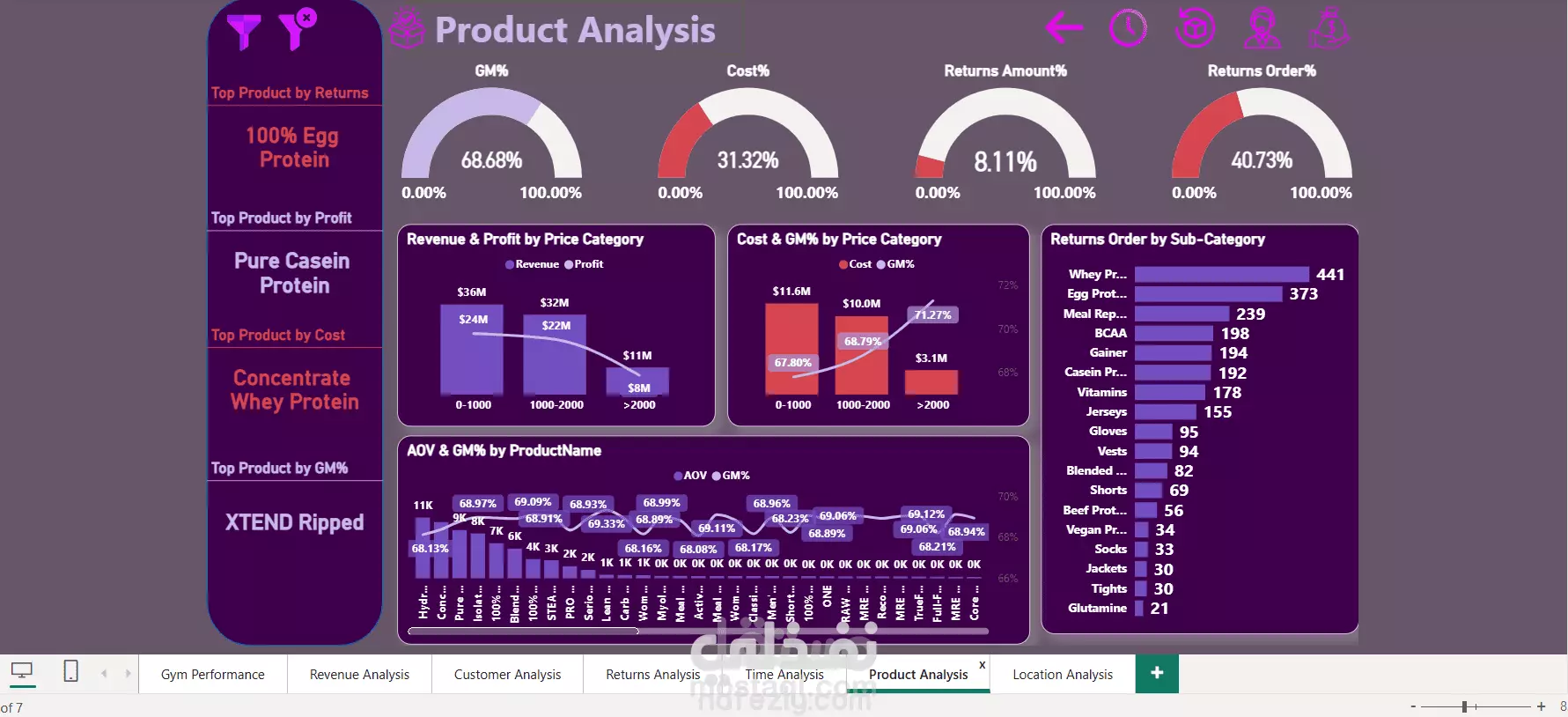 مشروع متكامل لداتا منتجات جيم من اكسل الي باور بي اي (Gym Performance Dashboard)
