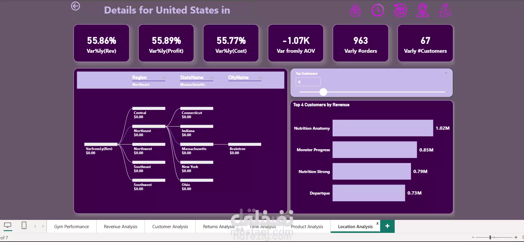 مشروع متكامل لداتا منتجات جيم من اكسل الي باور بي اي (Gym Performance Dashboard)
