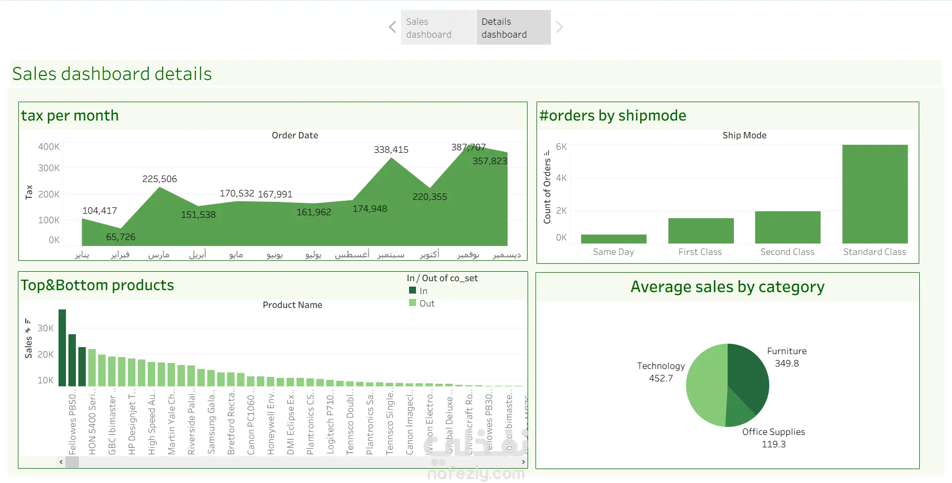 تصميمInteractive Dashboard احترافي باستخدام Tableau