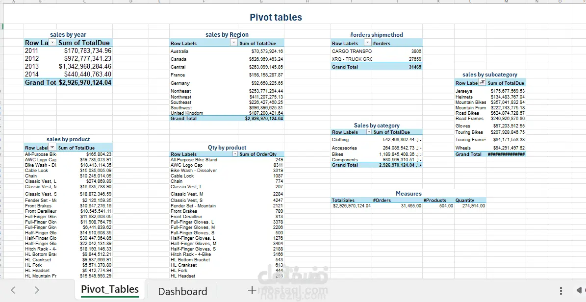 تحليل بيانات باستخدام SQL وExcel