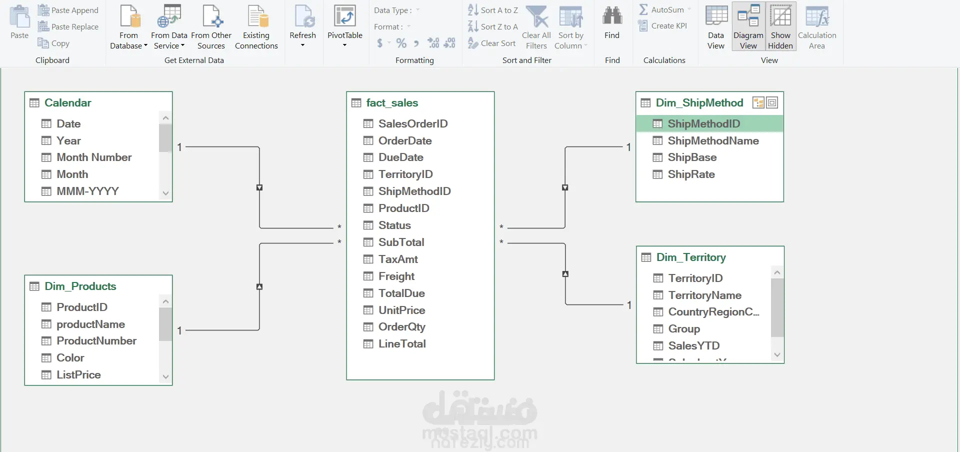 تحليل بيانات باستخدام SQL وExcel