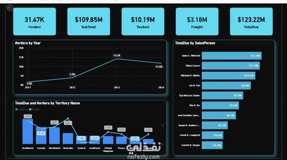 تحليل البيانات وإنشاء تقارير احترافية على Power BI