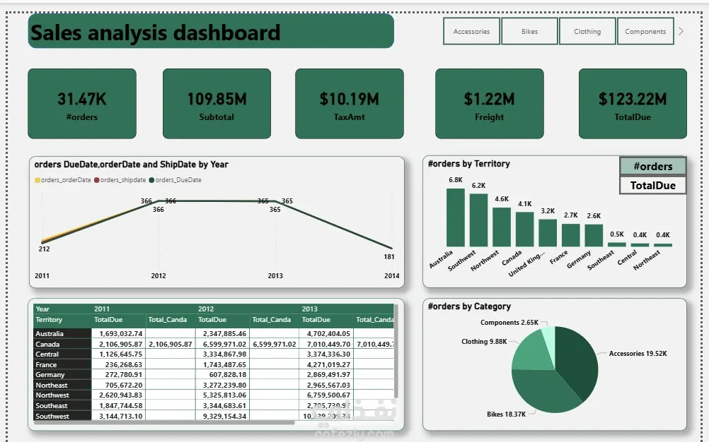 تحليل البيانات وإنشاء تقارير احترافية على Power BI