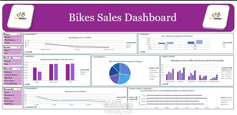 تصميم لوحة معلومات تفاعلية لمبيعات الدراجات باستخدام Excel