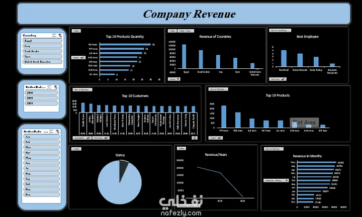 تصميم لوحة تحكم تفاعلية لعرض وتحليل إيرادات الشركة بشكل احترافي