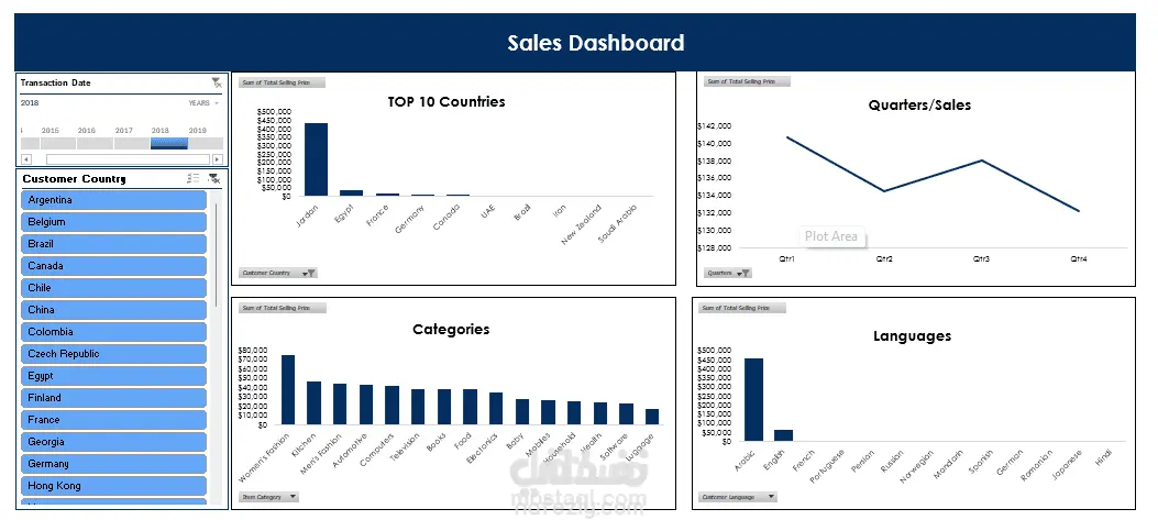 لوحة تحكم تفاعلية لمراقبة المبيعات (Sales Dashboard Interactive)