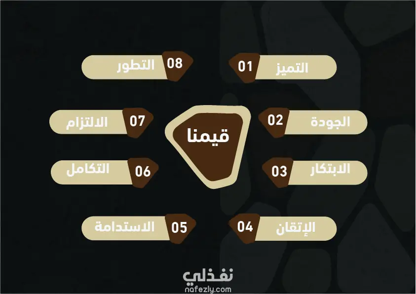 تصميم بروفايل لشركه Company Profile