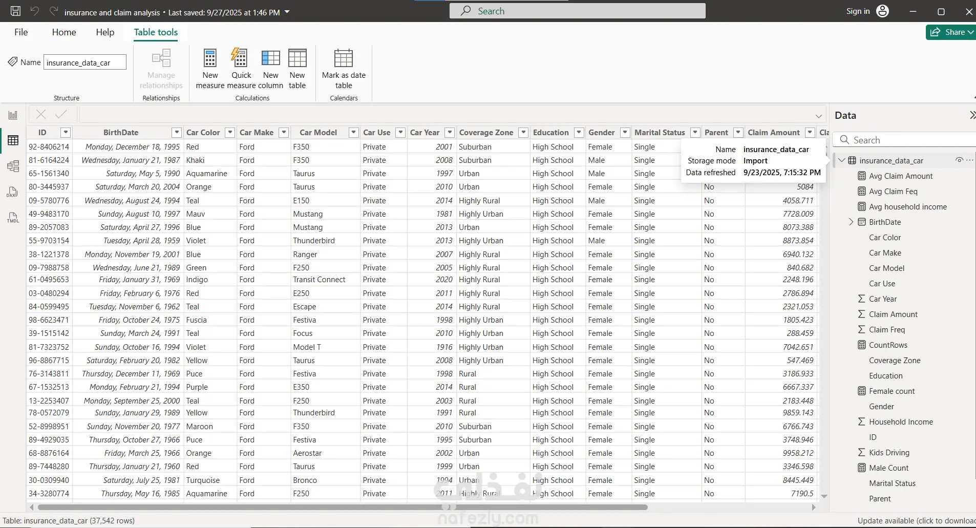 insurance and claim analysis