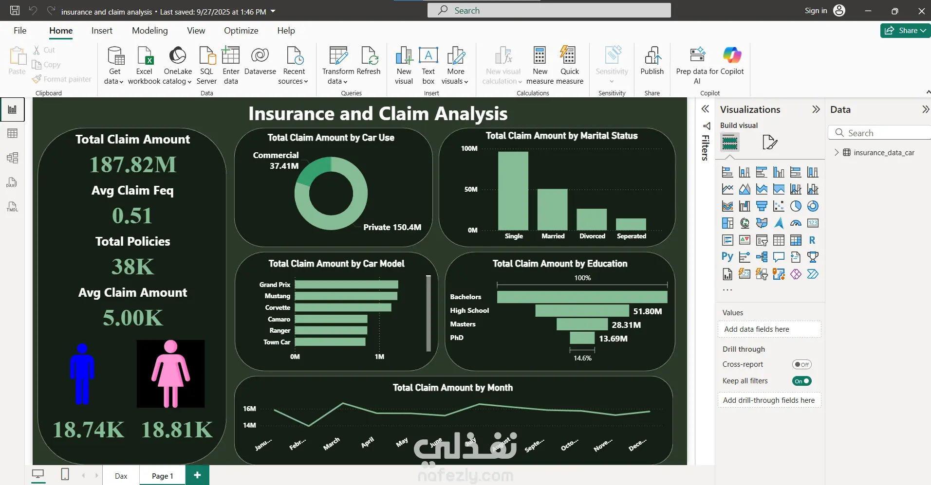 insurance and claim analysis