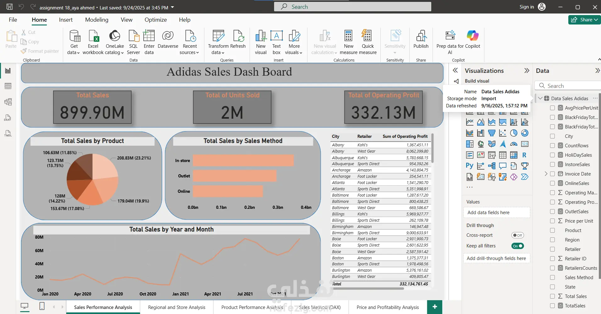 Adidas Dash Board علي power BI