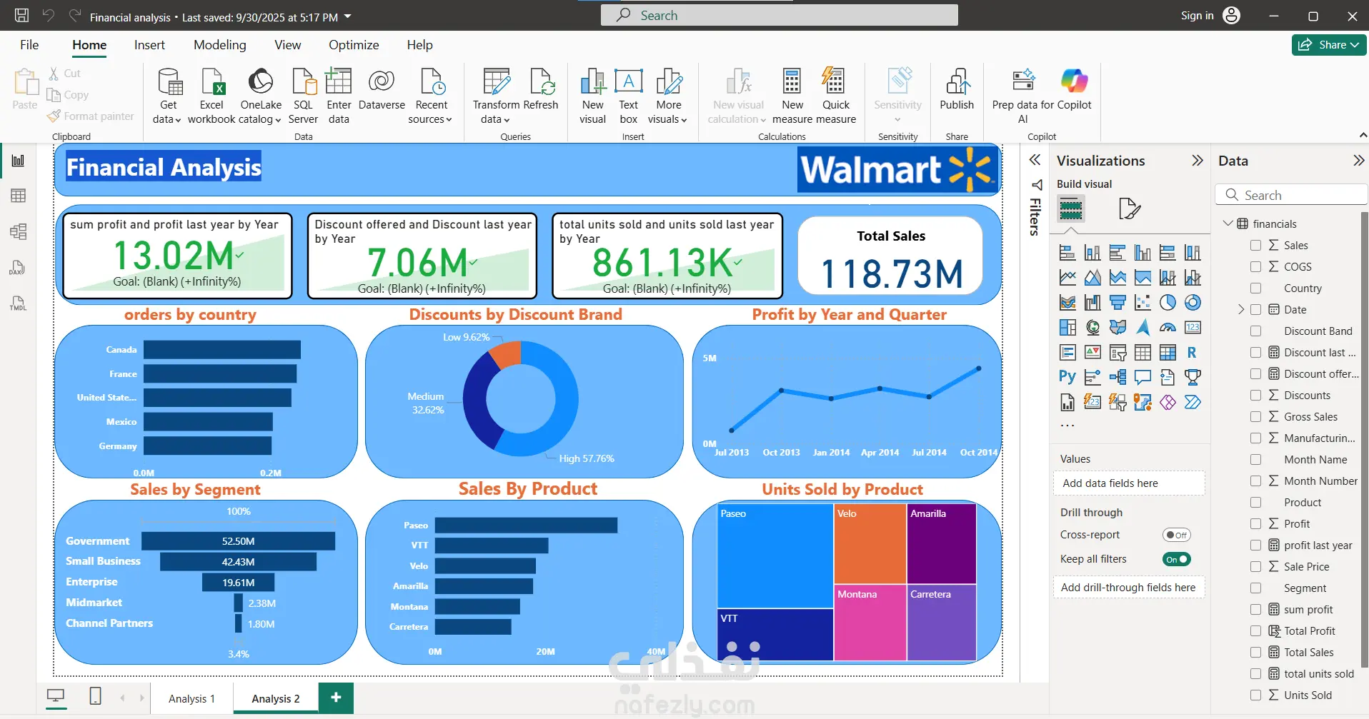 تصميم Dash Board لتحليل الأداء المالي لشركة Walmart باستخدام Power BI