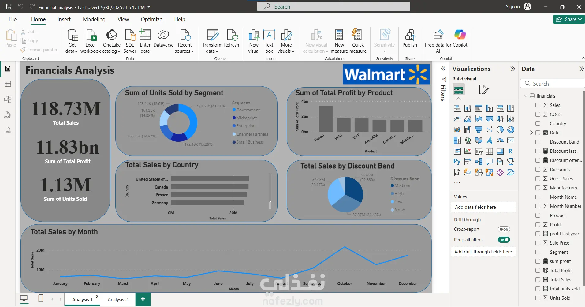 تصميم Dash Board لتحليل الأداء المالي لشركة Walmart باستخدام Power BI