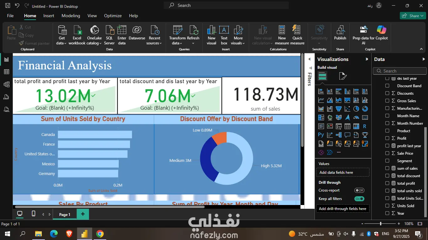Financial Analysis Dashboard