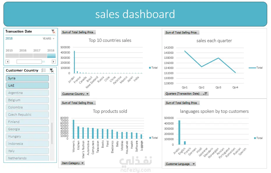 لوحة بيانات المبيعات