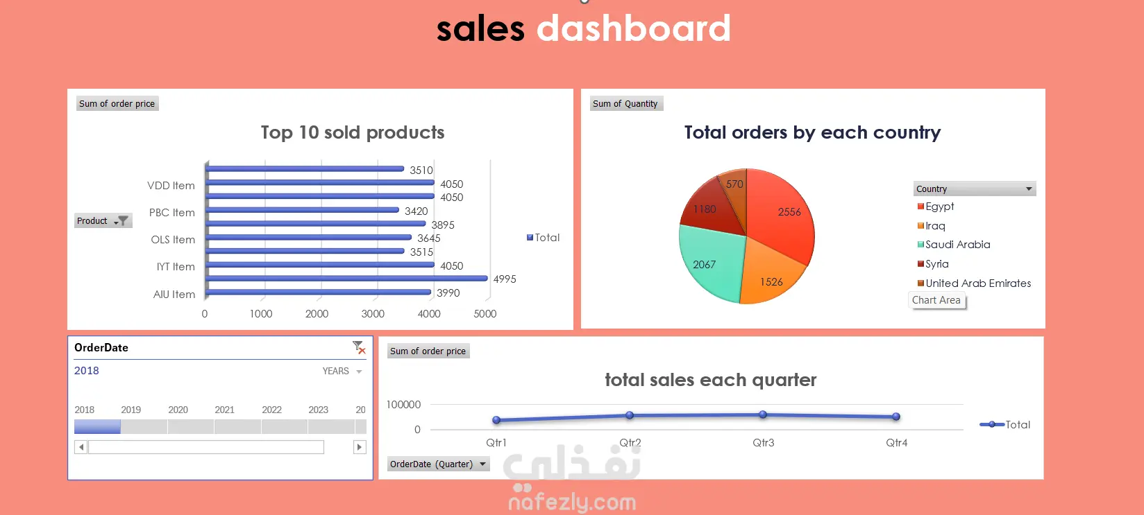 تحليل بيانات