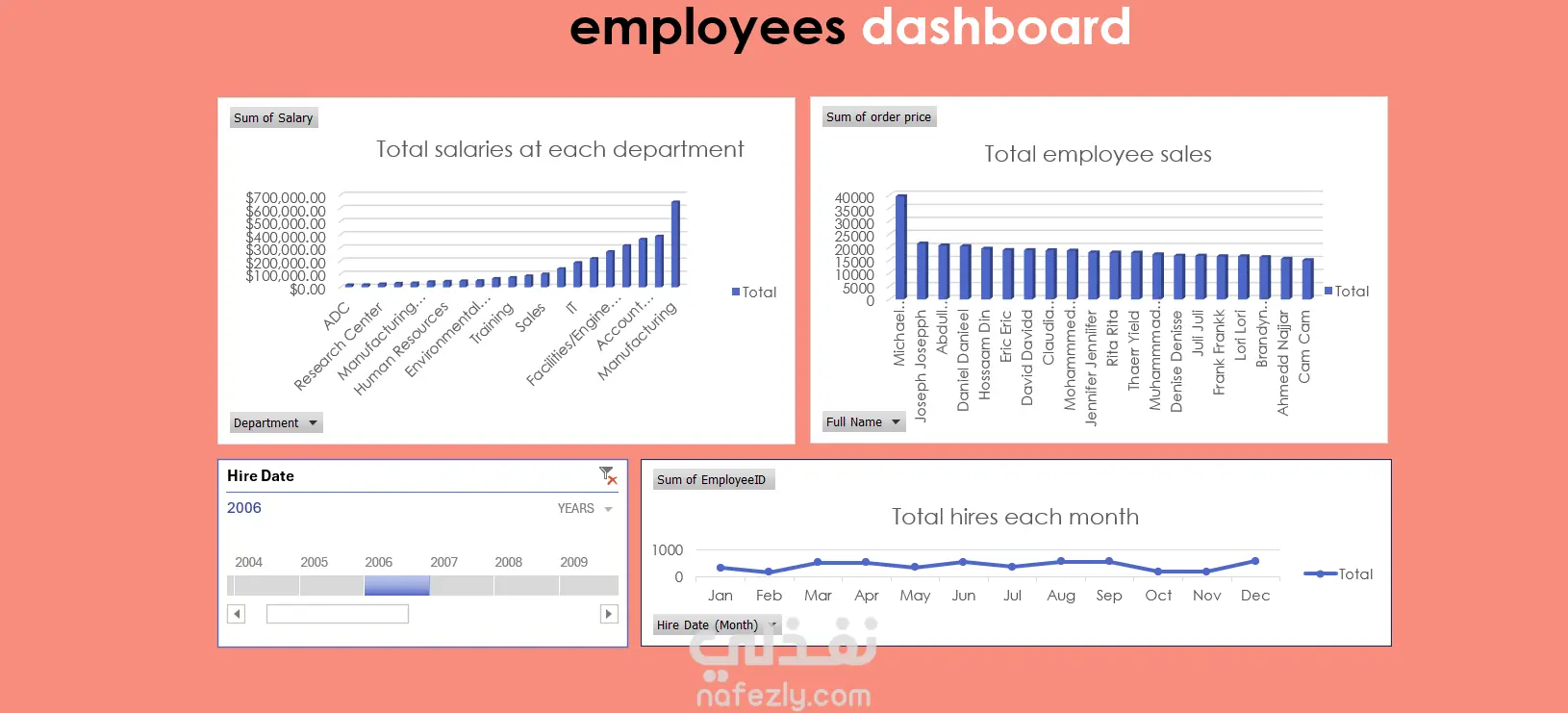 تحليل بيانات