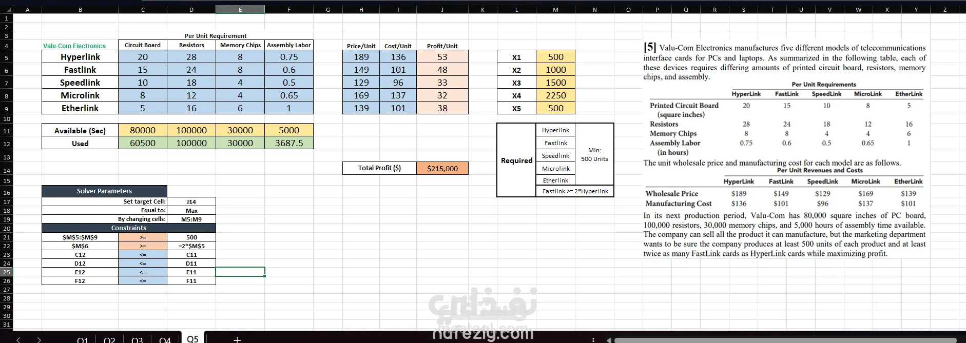 نموذج برمجة خطية لتعظيم الأرباح باستخدام Excel Solver