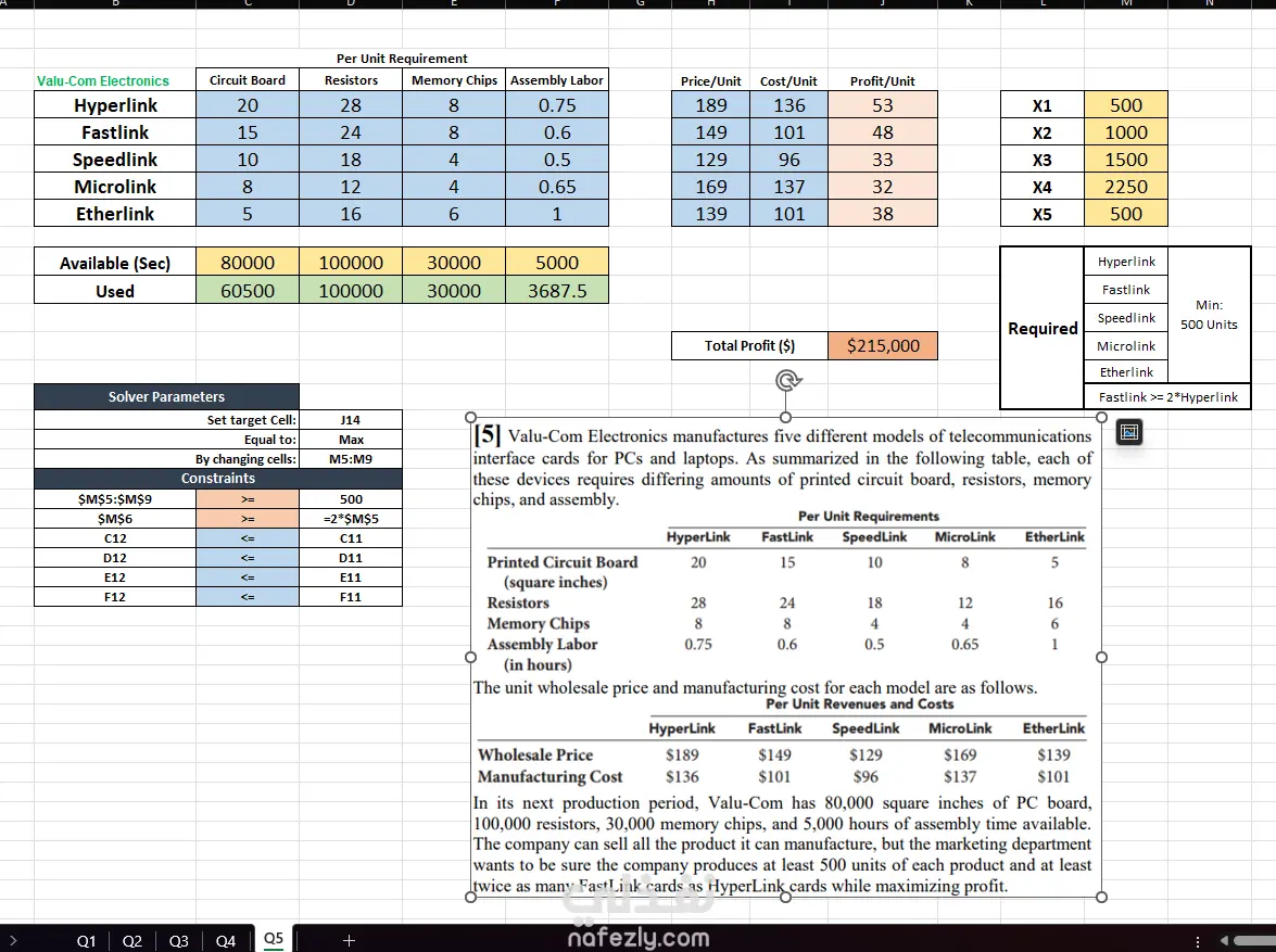 نموذج برمجة خطية لتعظيم الأرباح باستخدام Excel Solver