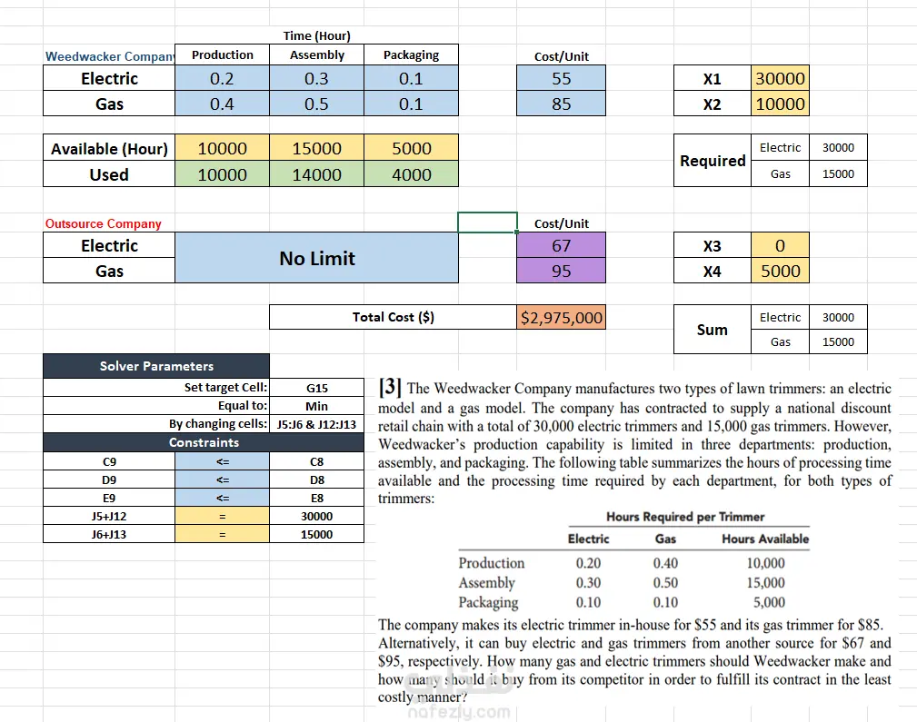 نموذج برمجة خطية لتعظيم الأرباح باستخدام Excel Solver
