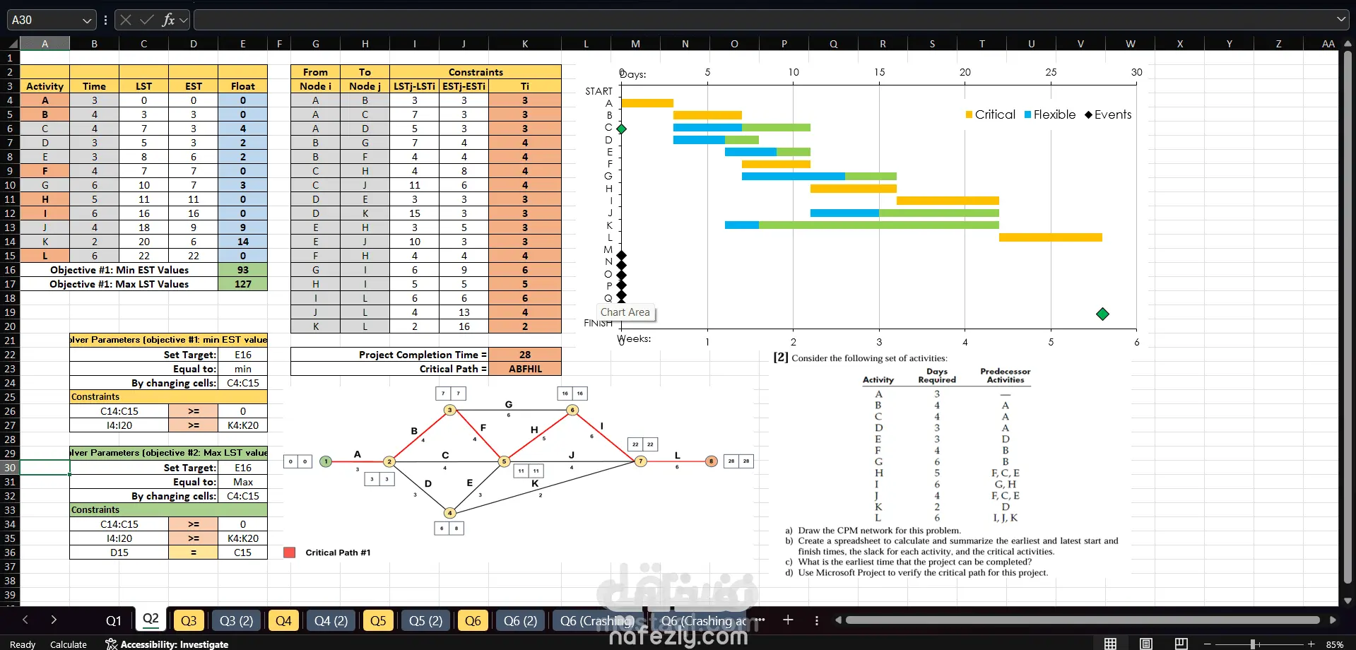 تحليل جدولة مشروع باستخدام Excel (المسار الحرج – CPM)