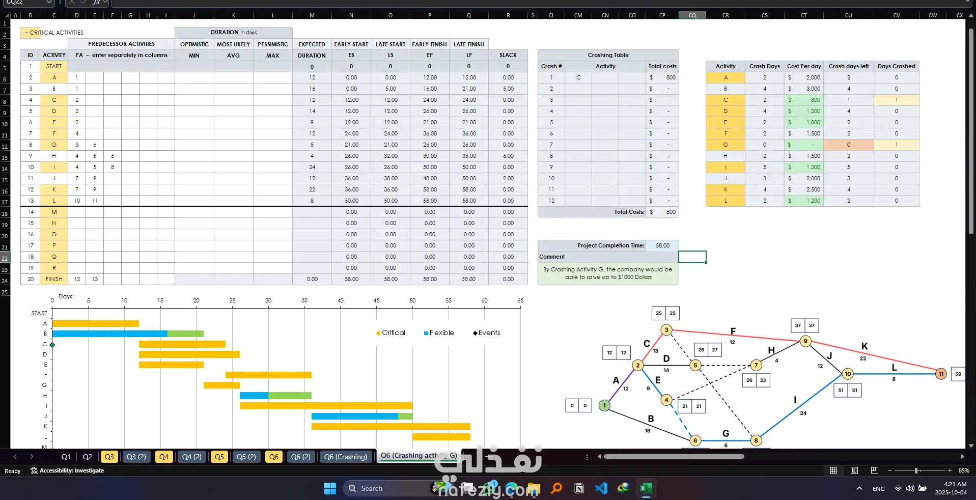 تحليل جدولة مشروع باستخدام Excel (المسار الحرج – CPM)