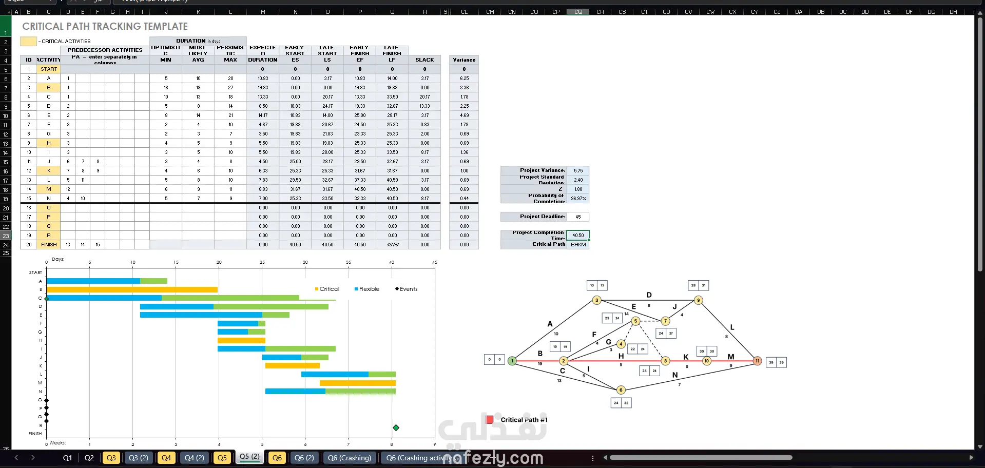 تحليل جدولة مشروع باستخدام Excel (المسار الحرج – CPM)