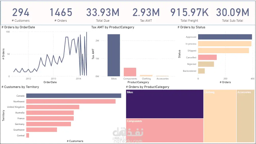 power bi Dashboard