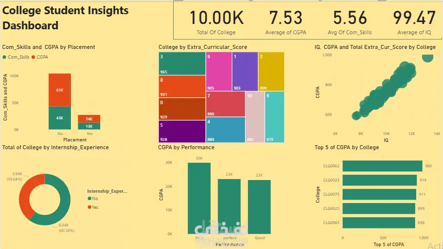 power bi Dashboard