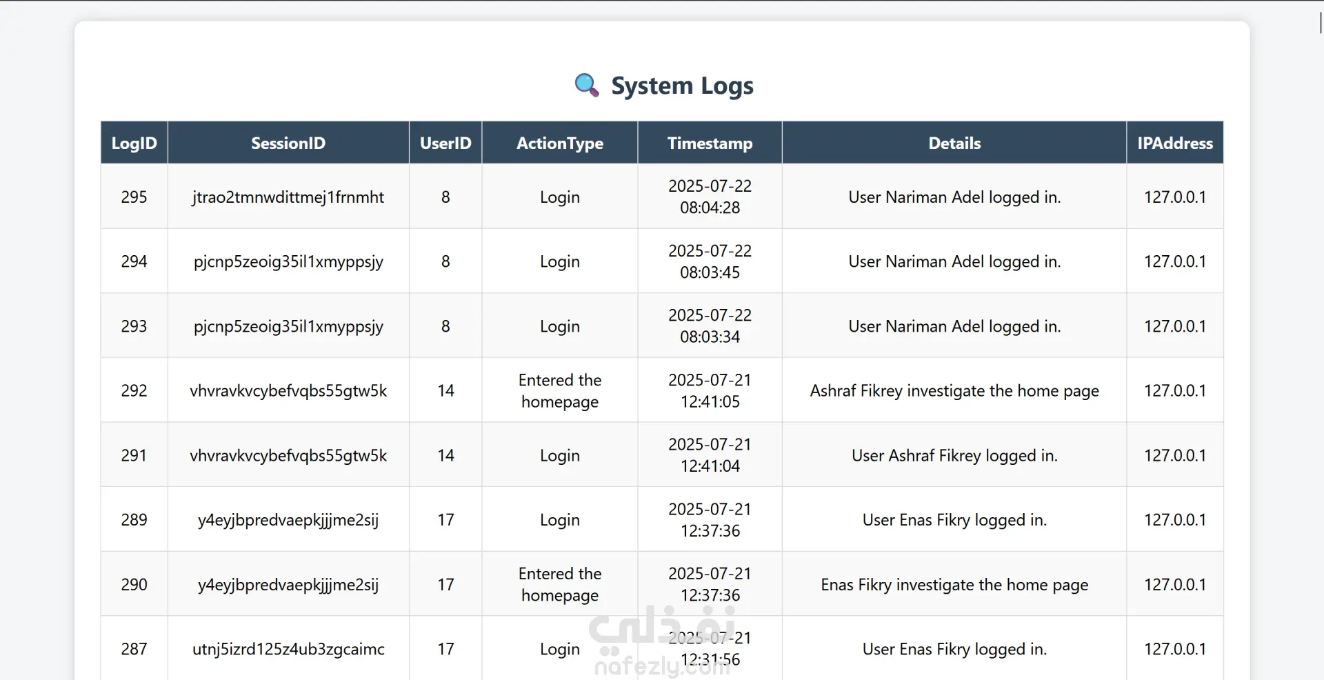 NBE Banking Management System