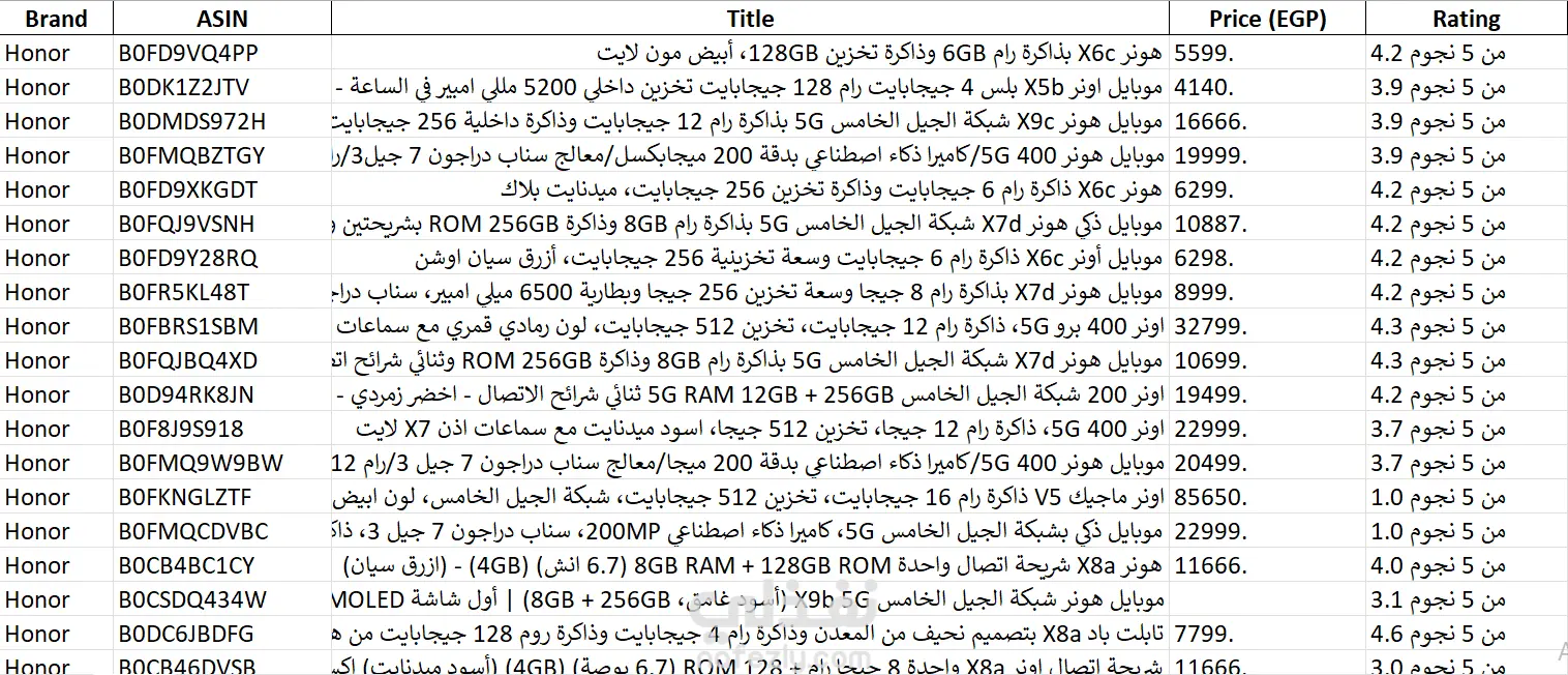 مشروع Web Scraping لأسعار الموبايلات من Amazon باستخدام Python وSelenium