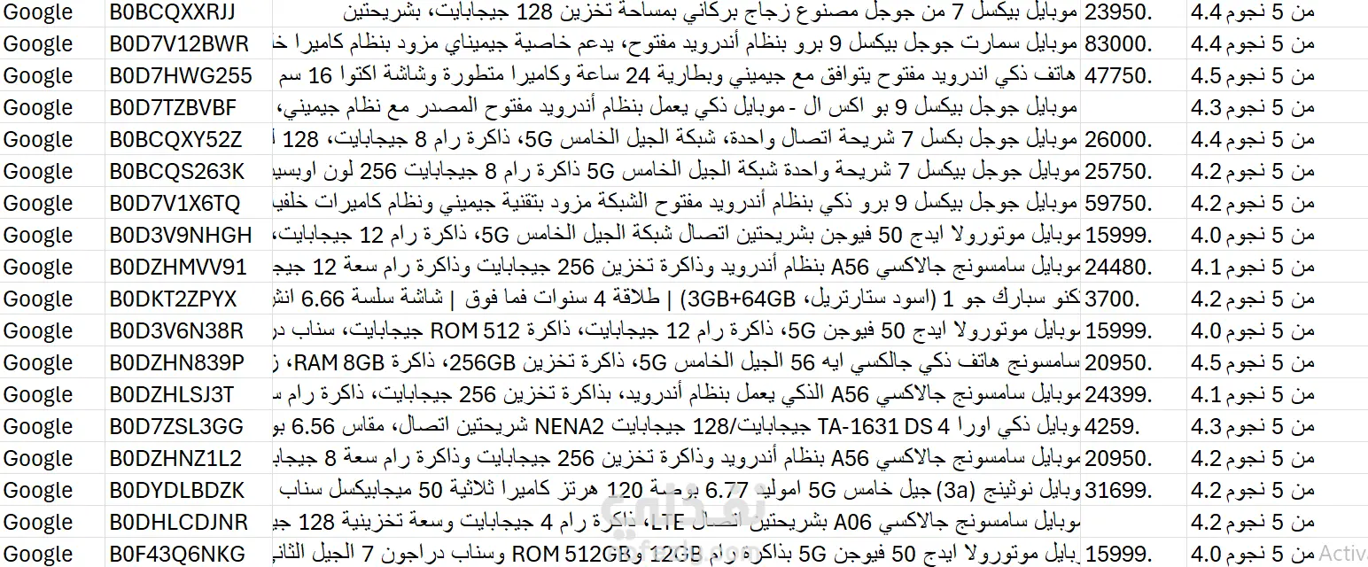 مشروع Web Scraping لأسعار الموبايلات من Amazon باستخدام Python وSelenium