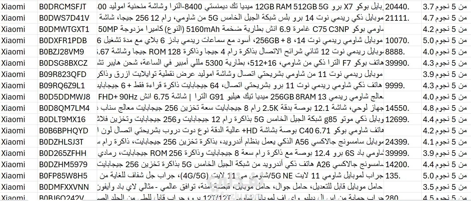 مشروع Web Scraping لأسعار الموبايلات من Amazon باستخدام Python وSelenium