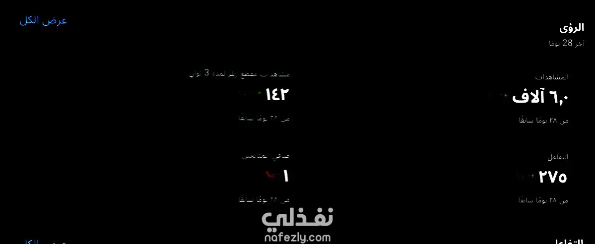 خطط تسويقية