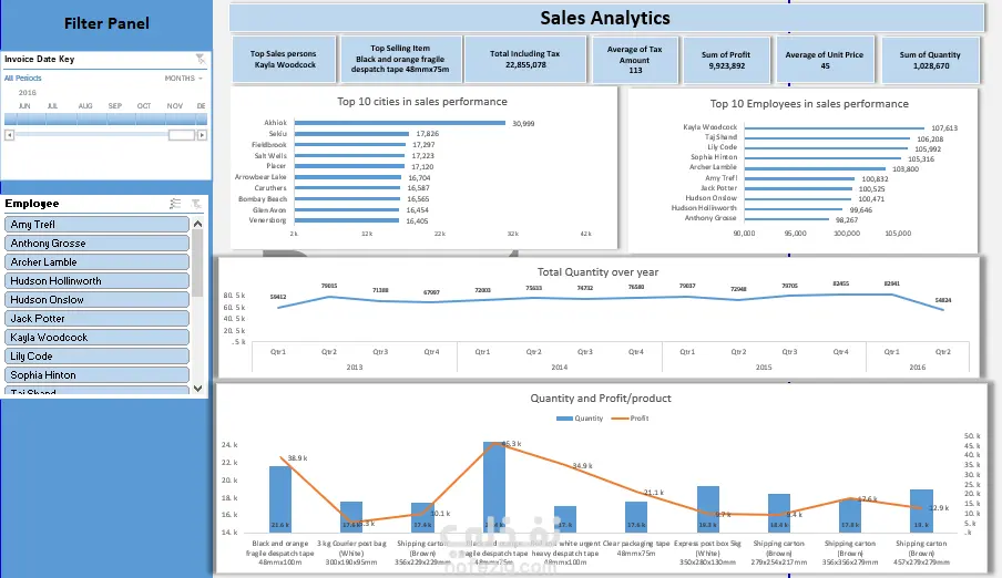 لوحة تحكم تفاعلية لتحليل المبيعات والأرباح باستخدام Excel